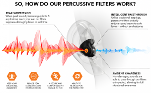 Custom Molded Percussive Filters BLACK